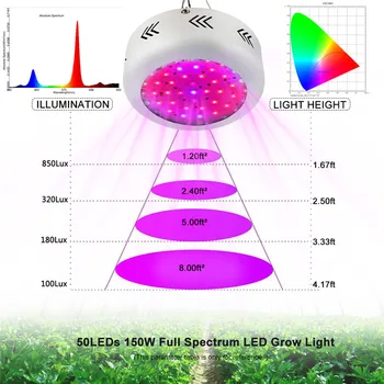 4pcs/veliko Led Rastlin Raste Lučka 150W Led Lučke Za Notranjo Gojenje Polno Specturm Led Notranji Growbox Za Rastline Semena Cvet