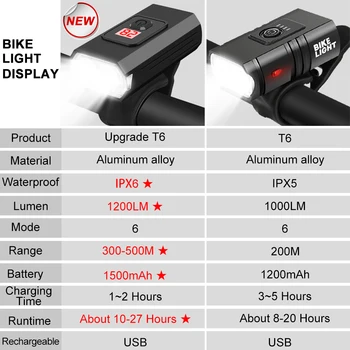 10W 1200LM T6 LED Kolo Svetlobe USB Polnilna Moč Zaslon MTB Gorsko Cestno Kolo Spredaj Svetilka Svetilka Kolesarjenje Rep Svetlobe