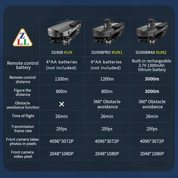 ZLL SG908 Max &Pro HD 4K Poklicno Fotoaparat Brnenje 2.4 G WiFi 3-Osni Gimbal Ovira, Izogibanje FPV Dron RC 3KM Let Razdalja
