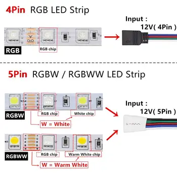 5050 RGB LED Trak Vodotesen DC 12V 5M RGBW RGBWW LED Trakovi Luči Prilagodljive s 3A Moč in Daljinski upravljalnik
