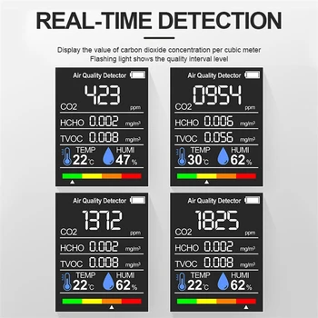CO2 Ogljikov Dioksid Detektor Zraka Spremljanje emisij Toplogrednih Skladišče Kakovosti Zraka Temperatura Vlažnost Monitor Hitro Merjenje Meter
