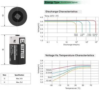 EEMB 20PCS 3,6 V Litij Baterija ER14250 Baterije 1/2AA 1200mAh Non-Akumulatorska Baterija za Igrača Vode Merilnik Alarm Senzor za Okna