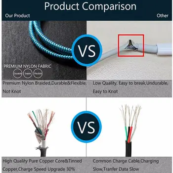 Najlon USB Tip C Kabel Za Samsung S10 S8 S9 Za xiaomi mi6 mi5 Hitro Polnjenje Tip-C Kabel za Huawei P20 Pro USB-C Žice Podatkov